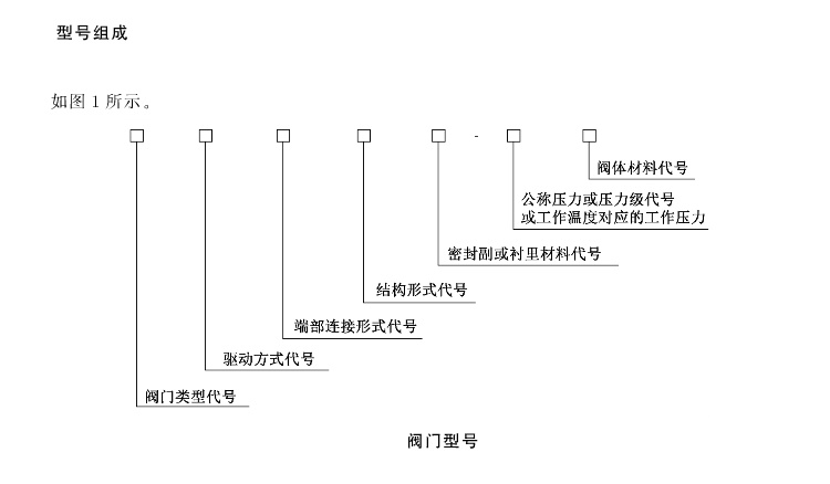 閘閥型號(hào)編制方法標(biāo)準(zhǔn) 閘閥型號(hào)編制方法標(biāo)準(zhǔn)