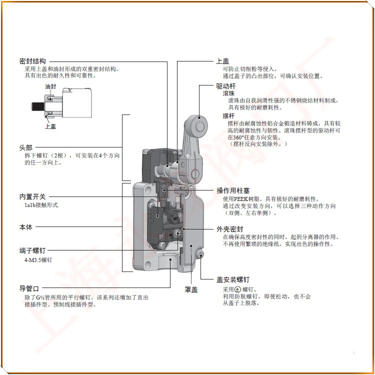 OMRON歐姆龍防爆限位行程開(kāi)關(guān)結(jié)構(gòu)圖 OMRON歐姆龍防爆限位行程開(kāi)關(guān)結(jié)構(gòu)圖