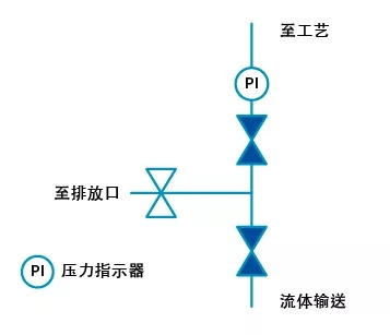 截止閥在隔離工業(yè)流體系統(tǒng)應用 截止閥在隔離工業(yè)流體系統(tǒng)應用