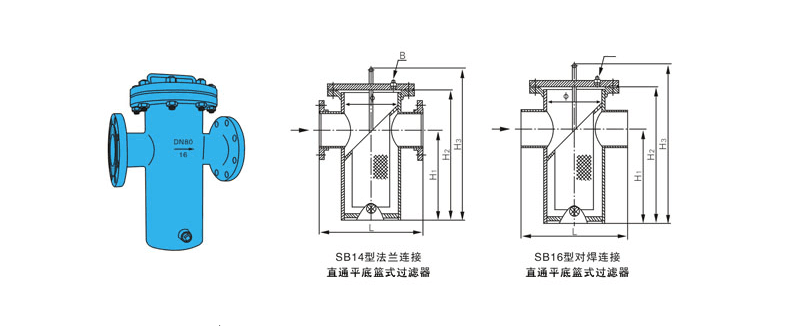 藍式過濾器結(jié)構(gòu)圖